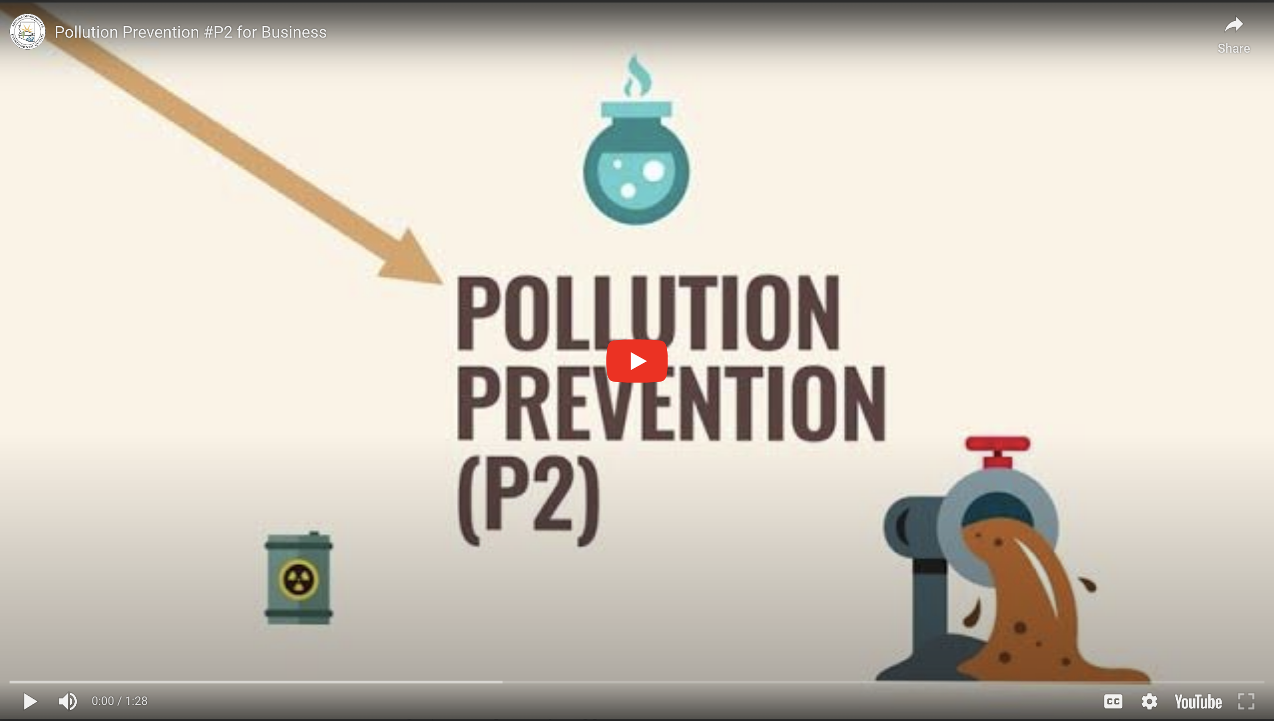 Pollution Prevention #P2 for Business with a text overlay that reads Pollution Prevention #P2. Also has play button to watch/listen to a video. 